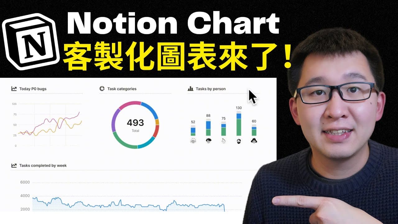 最新推出!Notion Chart 打造人生管理儀表板